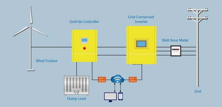 10kW Pure Sine Wave On-Grid Wind Turbine Inverter