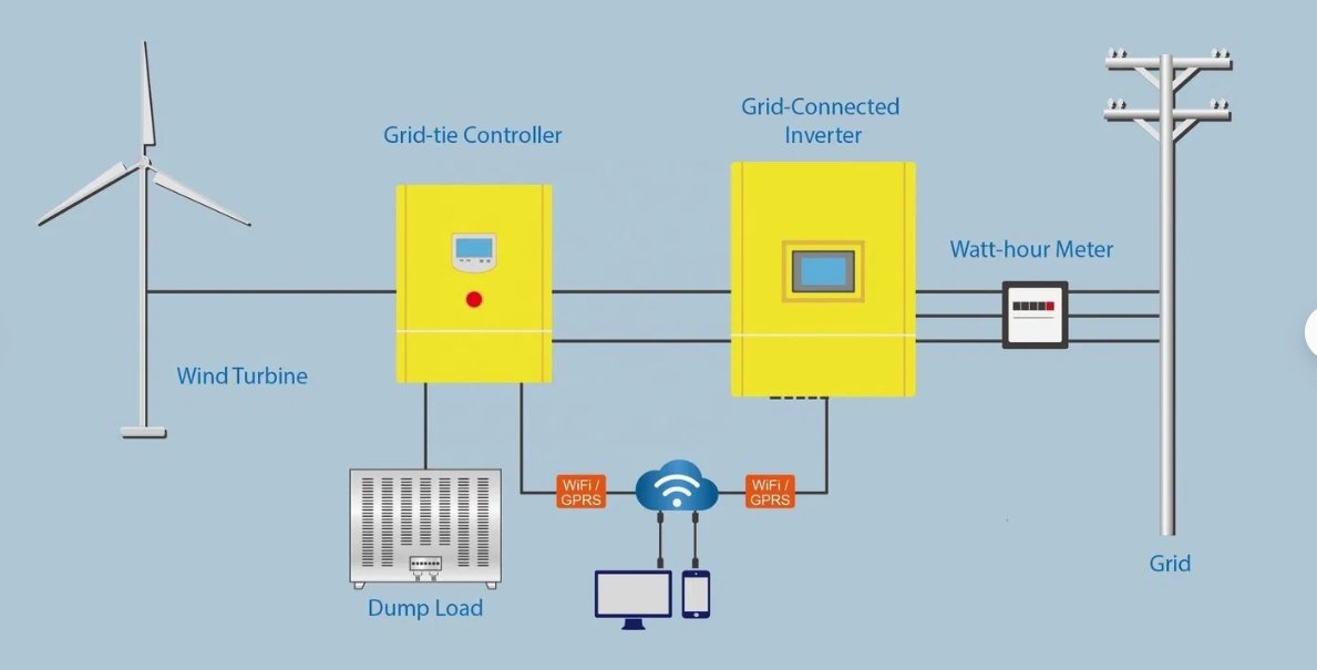 3kW-20kW Off-Grid Three-Phase Wind Turbine Inverter